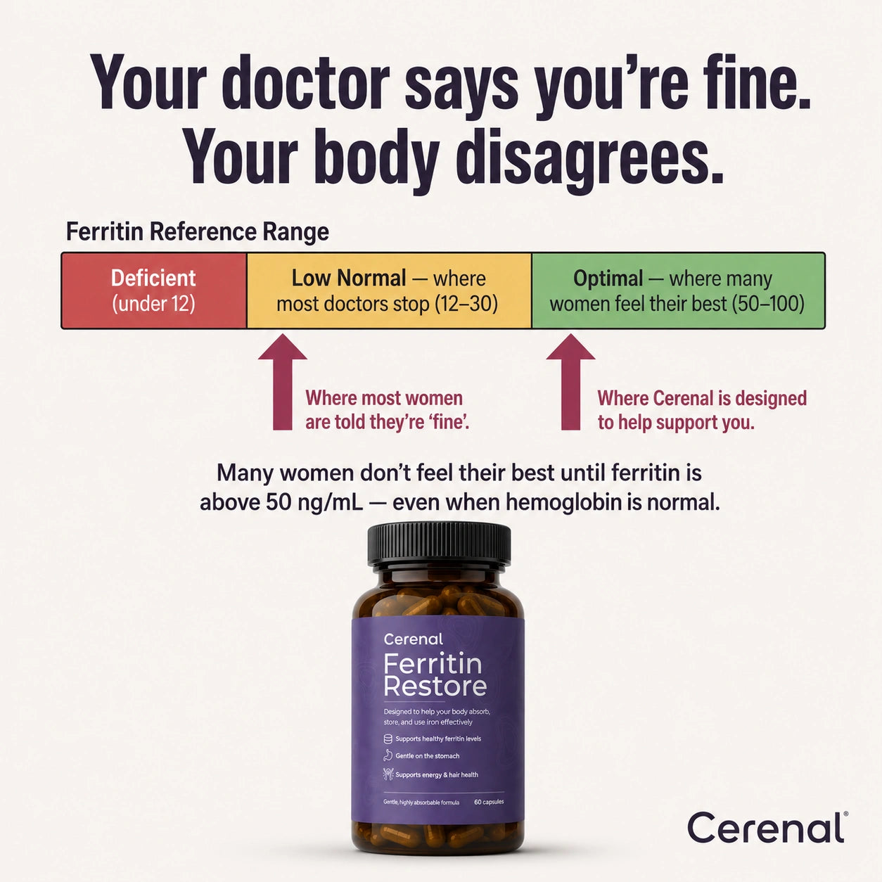 Cerenal Ferritin Restore