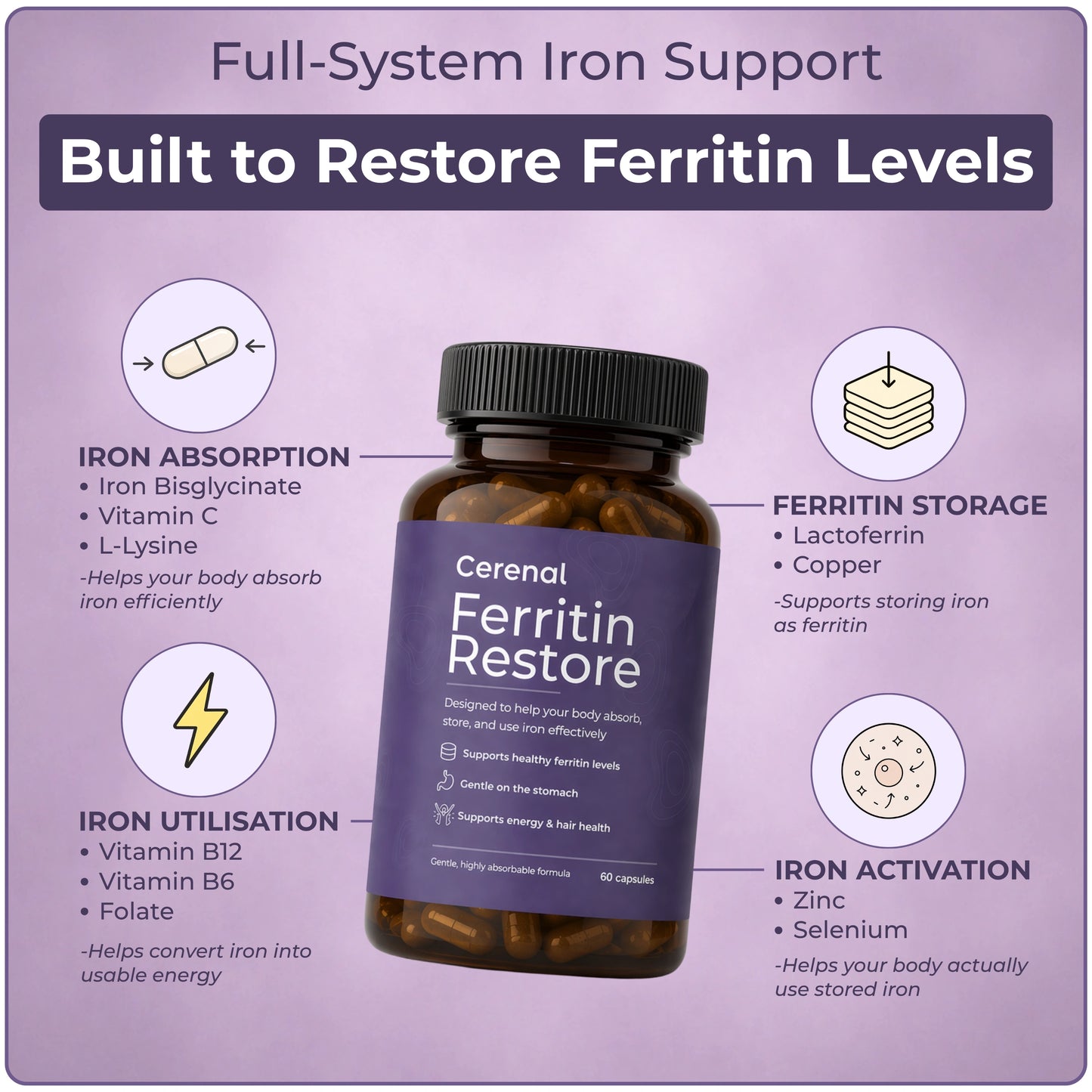 Cerenal Ferritin Restore