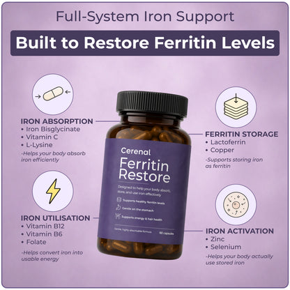 Cerenal Ferritin Restore