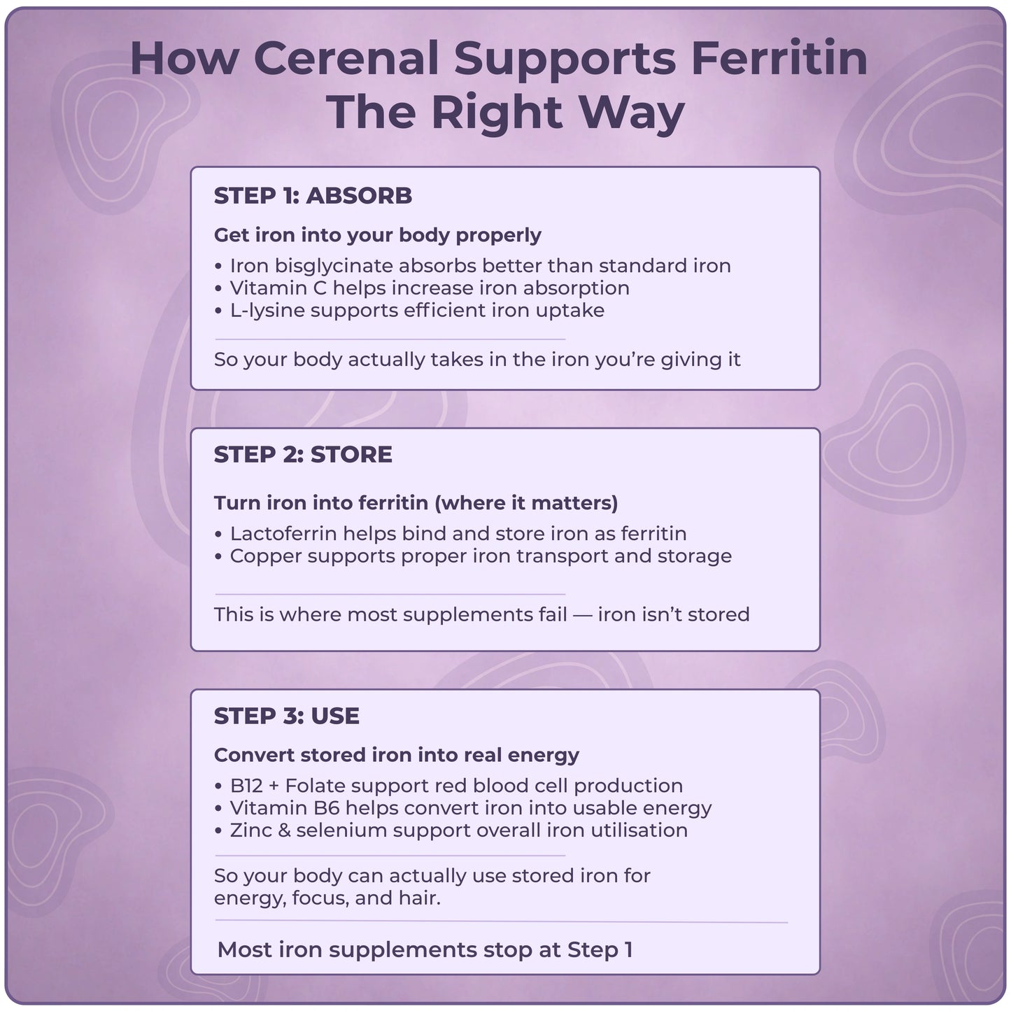 Cerenal Ferritin Restore