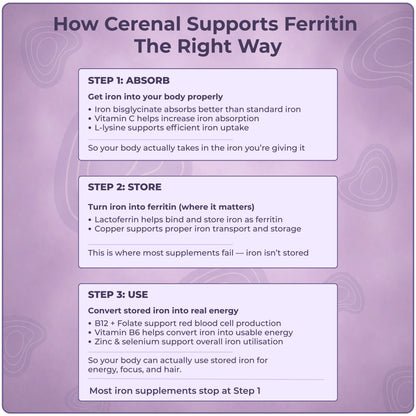 Cerenal Ferritin Restore