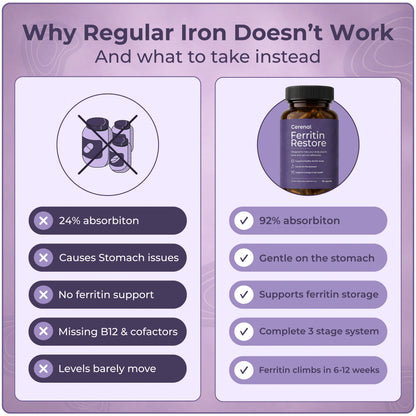 Cerenal Ferritin Restore